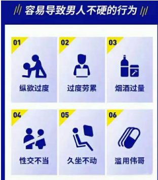 宣城朝陽男科：如何分辨自己患有陽痿？(圖1)